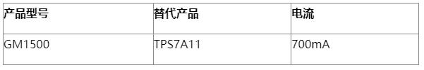 共模半导体推出700mA低功耗高精度LDO稳压器 GM1500