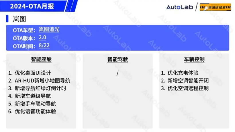 8月OTA盘点：「手车互联」的春天又来了？