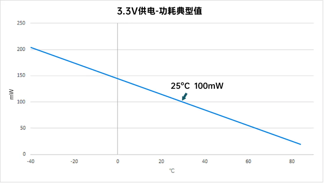 超低功耗快启恒温晶振助力5G-A与6G发展