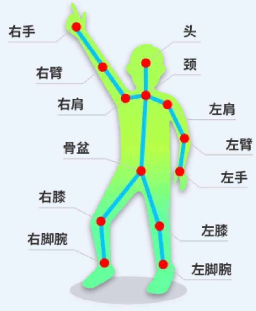 欧姆龙推出人体姿势检测型TOF传感器预防老人意外跌倒