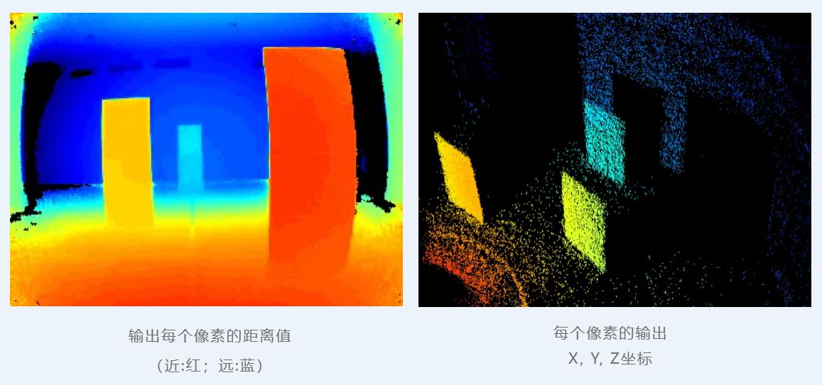 欧姆龙推出人体姿势检测型TOF传感器预防老人意外跌倒