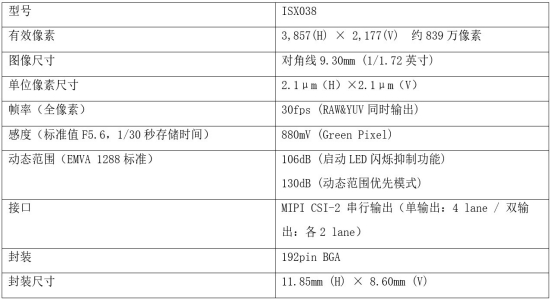 索尼推出新款车载CMOS图像传感器 ISX038