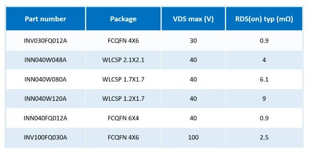 英诺赛科推出30V VGaN，电压范围再拓展