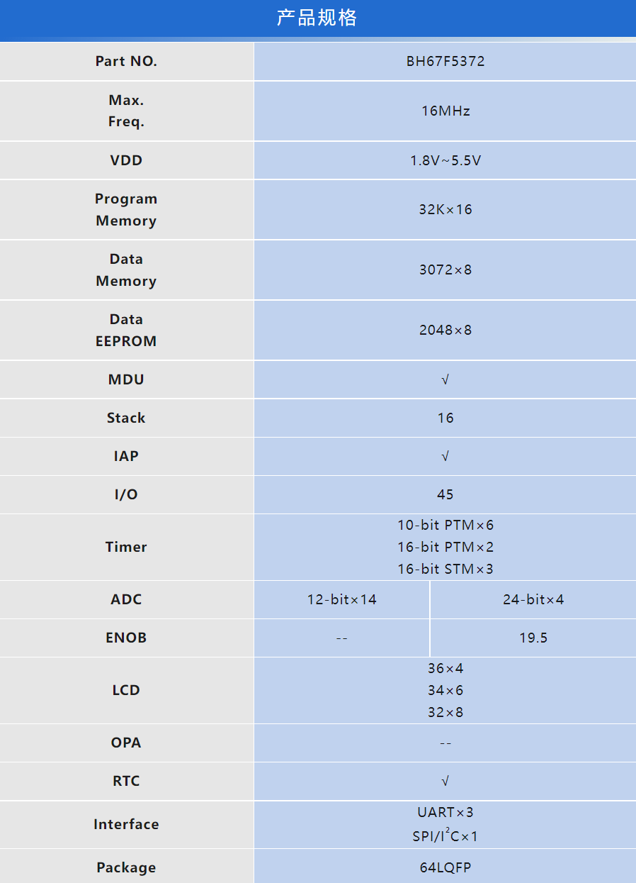 HOLTEK新推出BH67F5372 24-bit A/D MCU