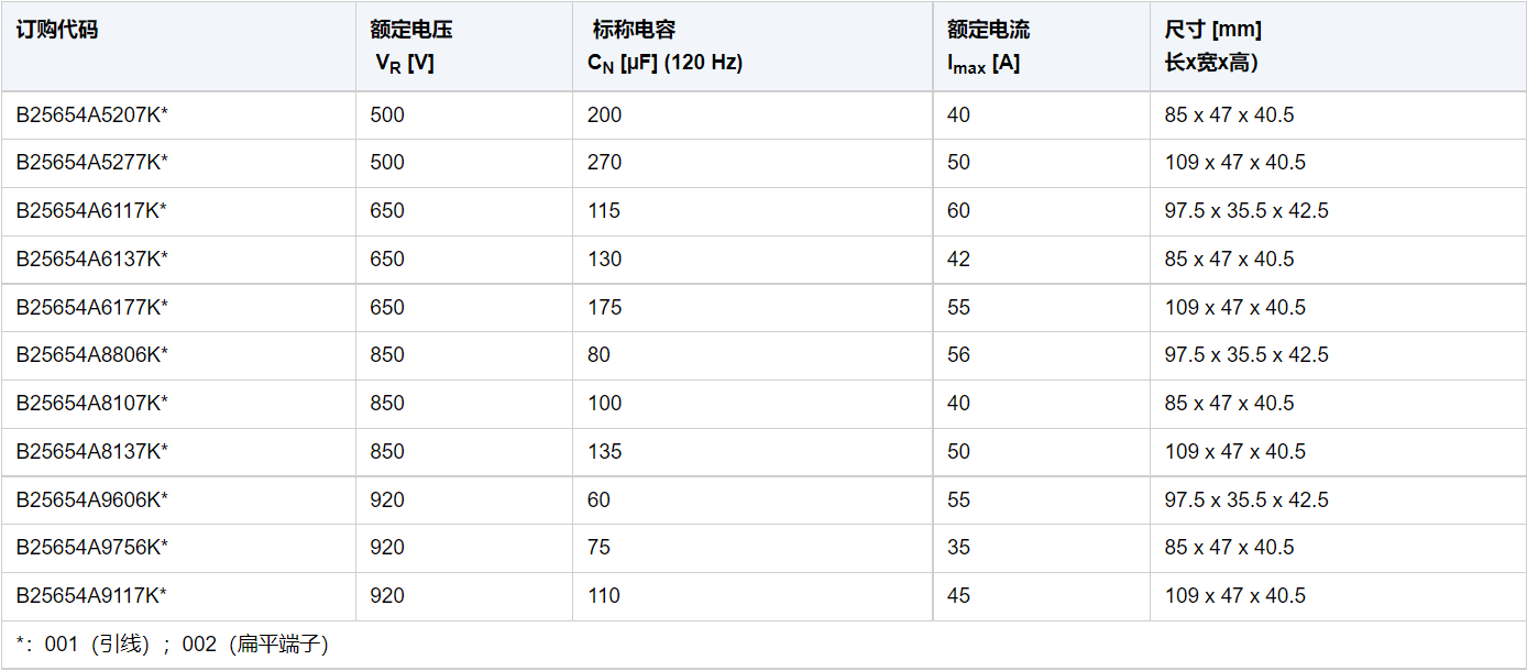 TDK推出xEVCap----用于电动汽车牵引变流器的标准模块化直流支撑电容器