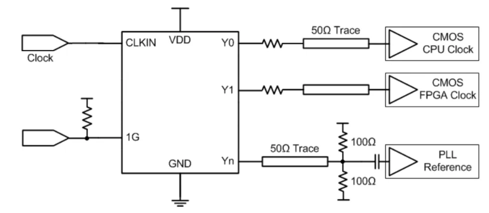 润石科技推出RS9112C/3C/4C系列时钟缓冲器