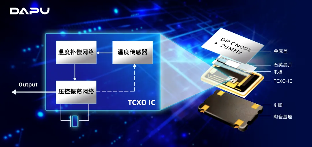 大普技术自主可控、高精度、小型化TCXO——对讲机应用 