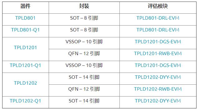 德州仪器推出 可编程逻辑器件 (PLD) 系列，简化任何应用的逻辑设计