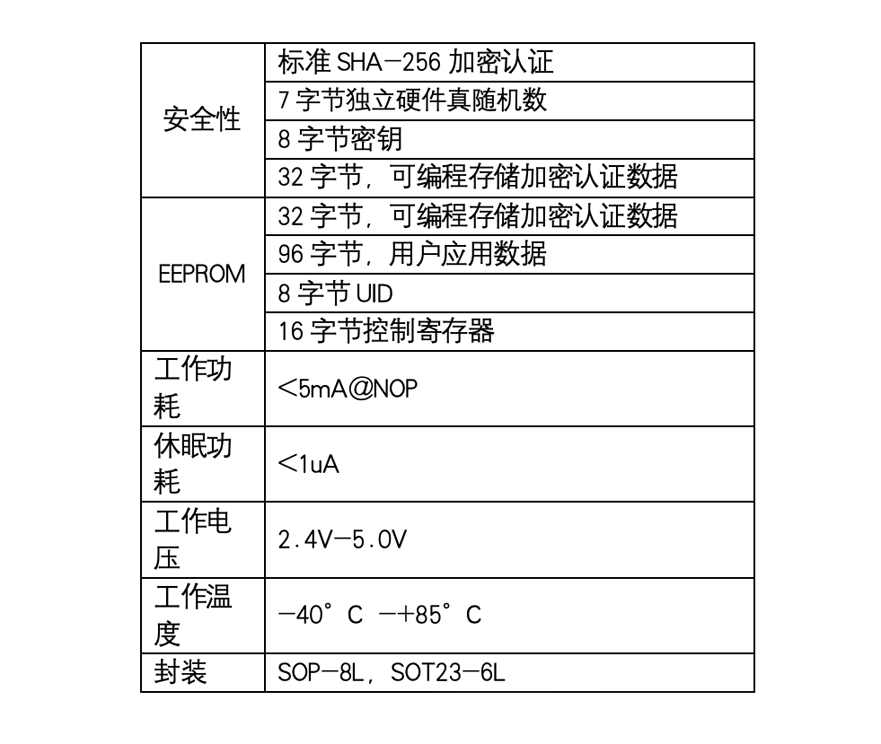 安芯半导体推出低成本高性能防复制加密芯片RJGT204