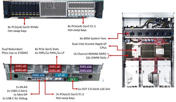 OCP DC-MHS 2U Diagram