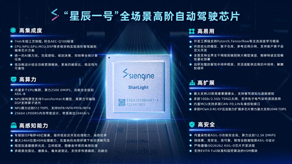 https://component.eetrend.com/files/2024-10/wen_zhang_/100585720-365608-xingchenyihaoxinpian.png