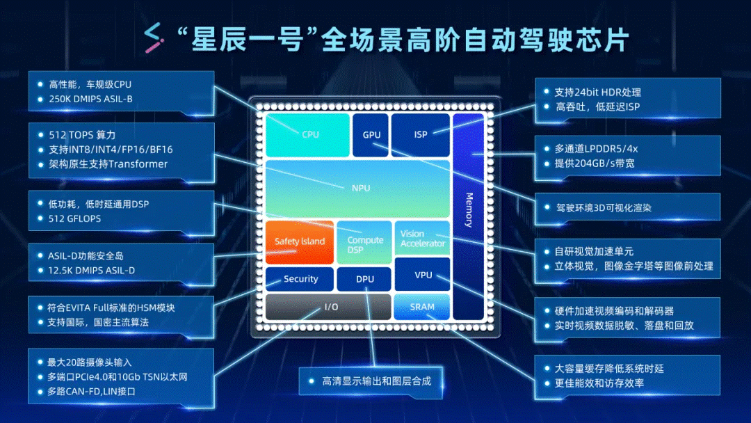 https://component.eetrend.com/files/2024-10/wen_zhang_/100585720-365609-xingchenyihaoxinpian2.png