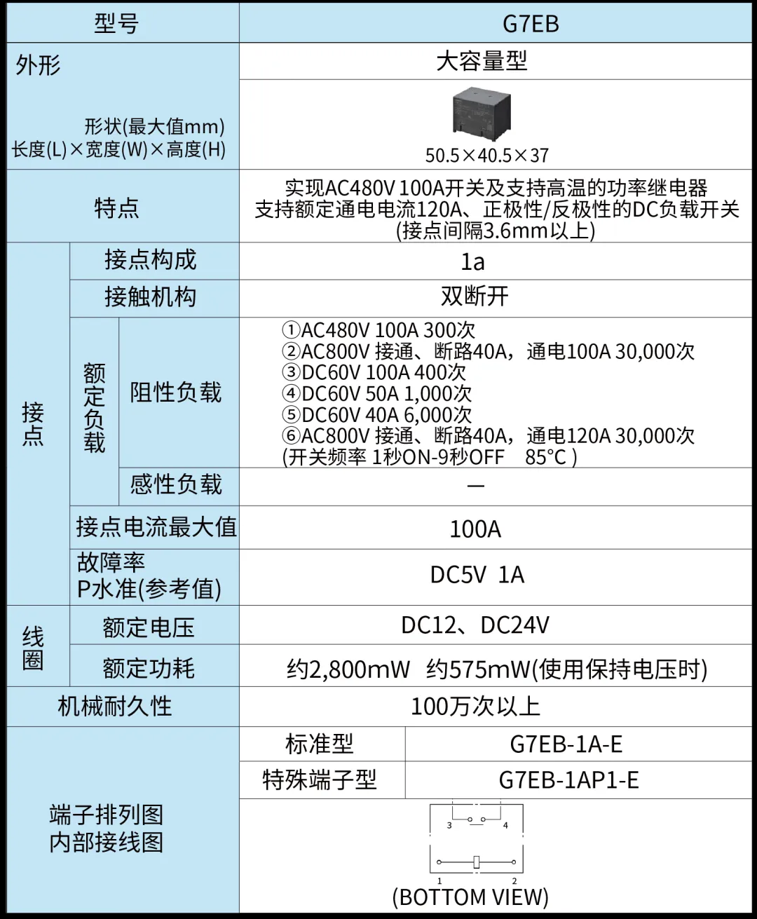 欧姆龙推出具备150A紧急停机断流能力的新型PCB功率继电器