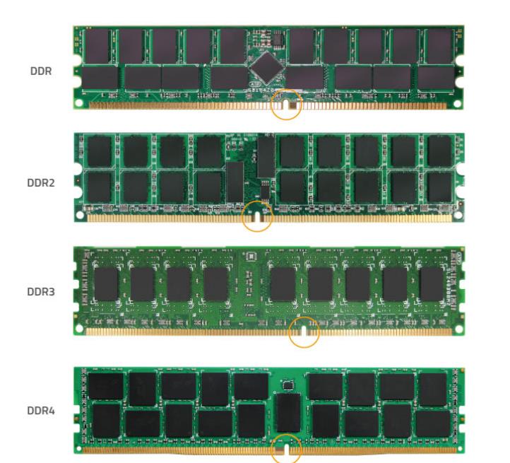 DDR4的时代正在逐渐远去