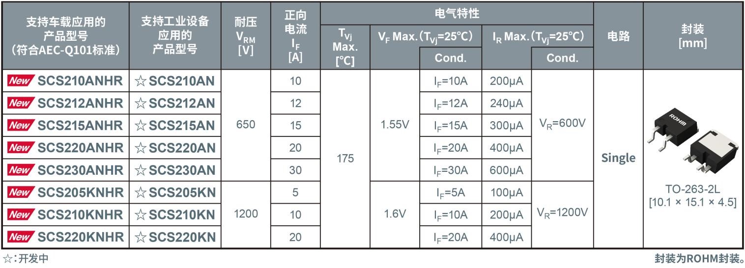 ROHM开发出支持更高电压xEV系统的SiC肖特基势垒二极管