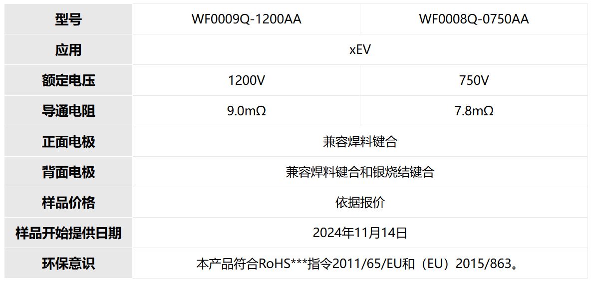 三菱电机开始提供用于xEV的SiC-MOSFET裸片样品