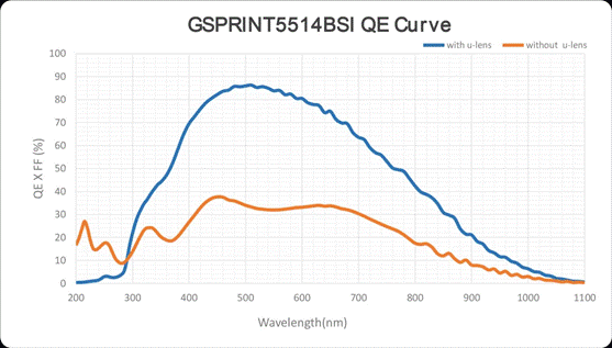 GSPRINT5514BSI QE曲线.png