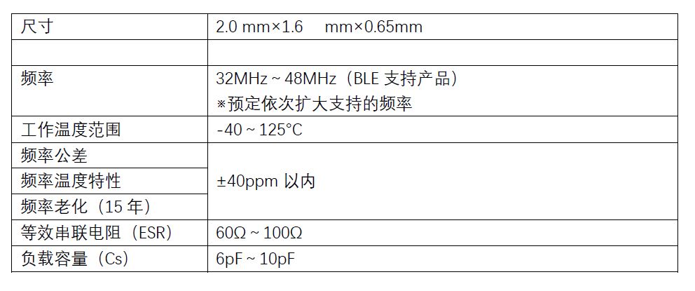 村田开发了村田首款 “HCR/XRCGE_M_F系列”汽车用晶体谐振器