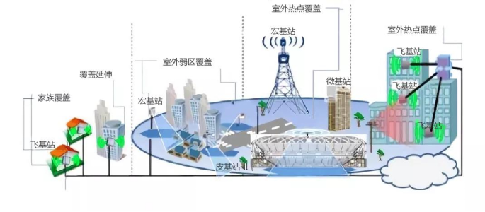 频岢推出系列化高性能基站滤波器，助力5G/6G一体化移动通信