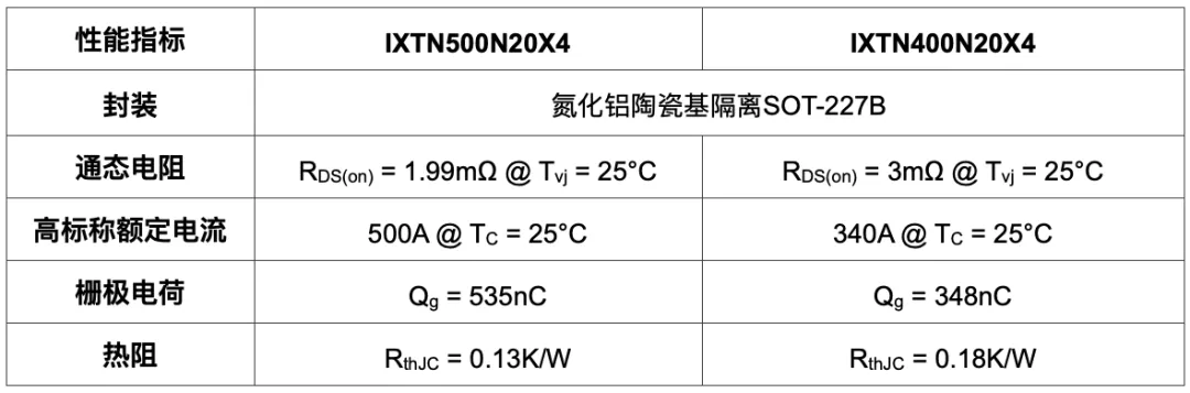 Littelfuse推出高性能超级结X4-Class 200V功率MOSFET