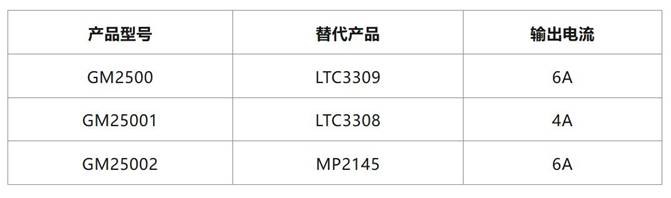 GM2500系列对标产品.JPG