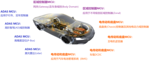 大联大世平集团推出以芯驰科技产品为主的BCM开发板方案