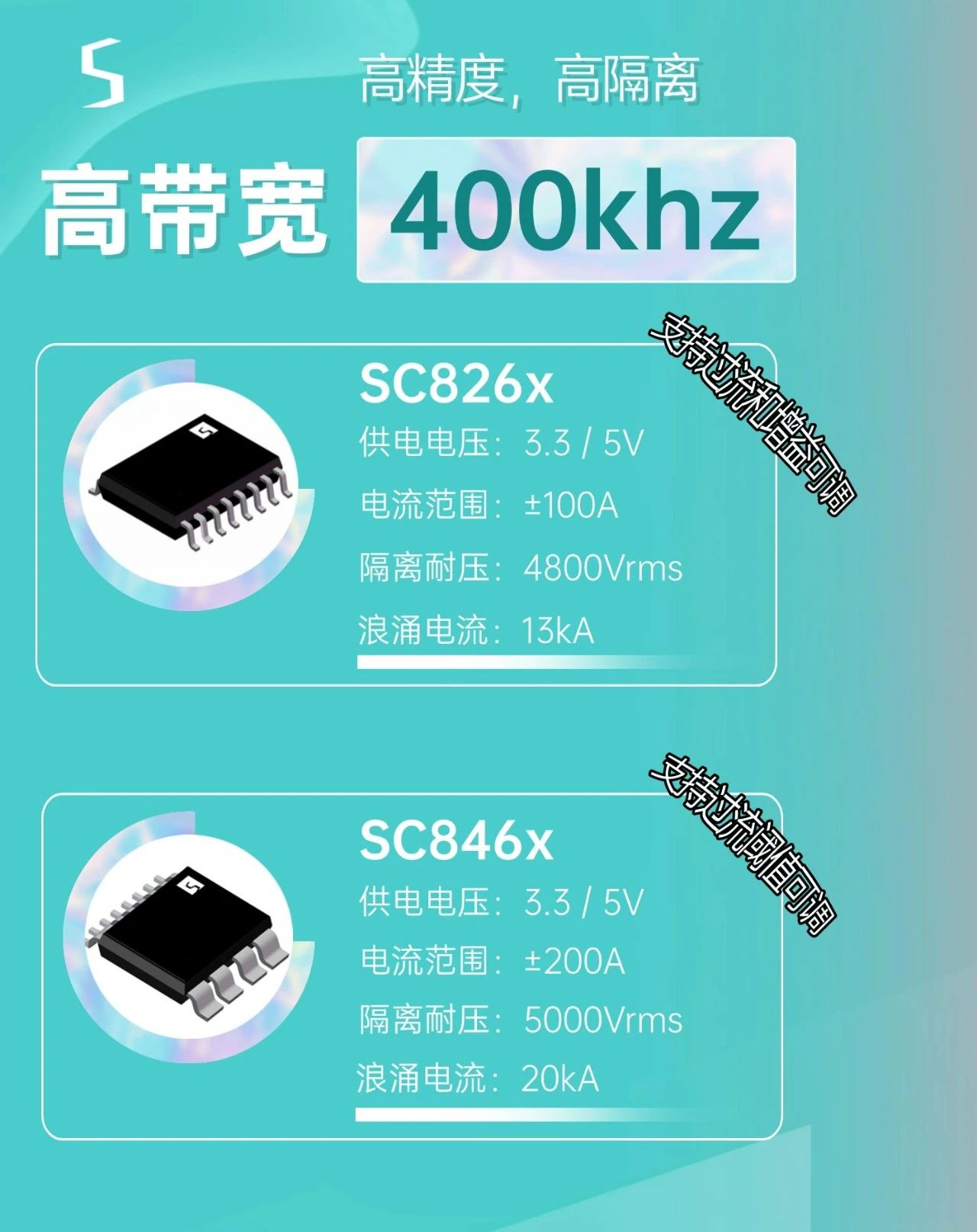 兴感（兴工）推出超高精度、400khz、增益可调功能的全集成电流传感器IC