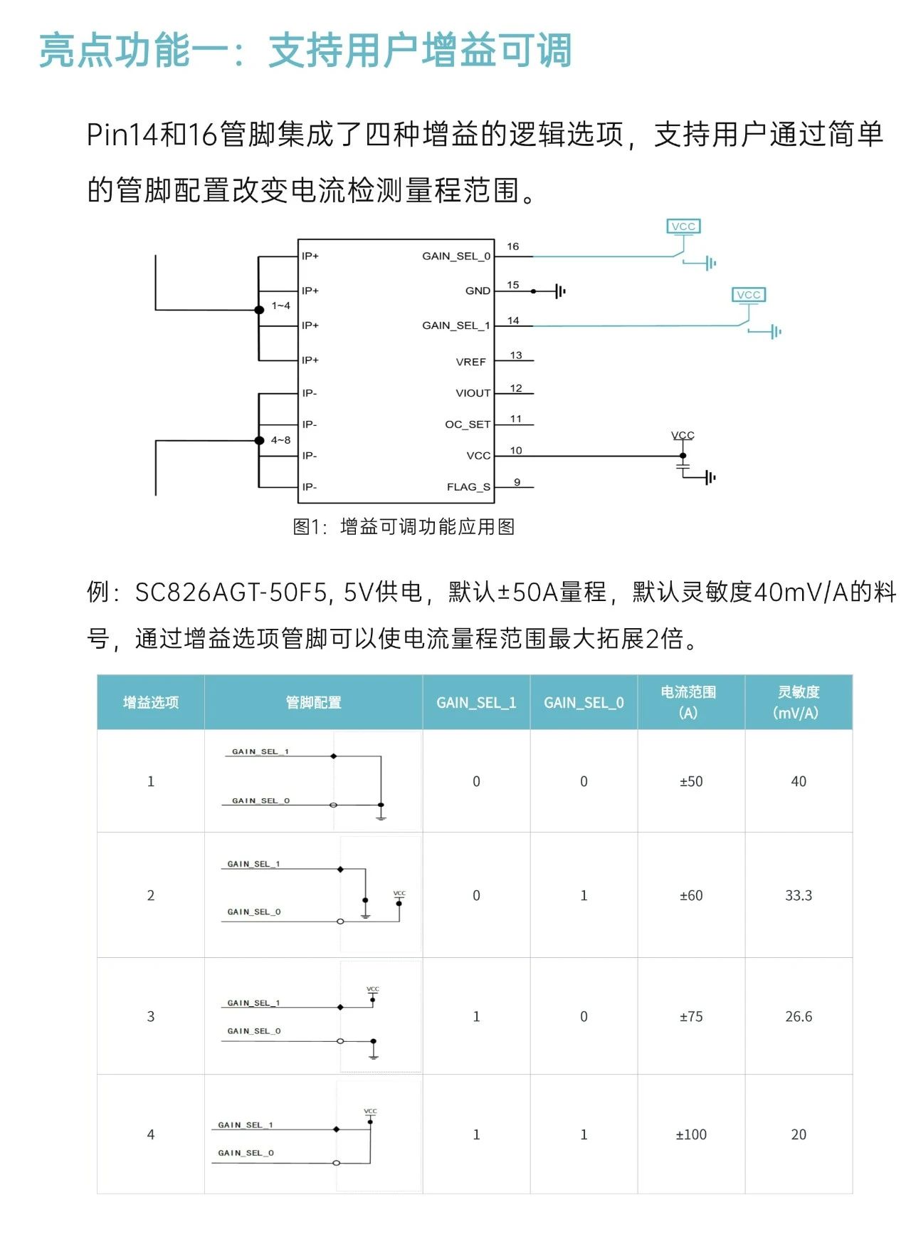 兴感（兴工）推出超高精度、400khz、增益可调功能的全集成电流传感器IC