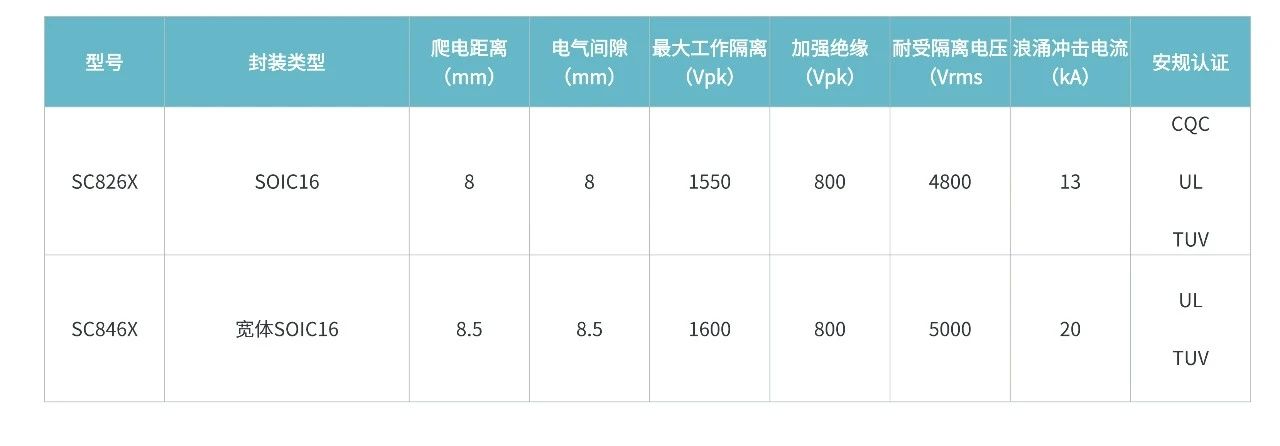 兴感（兴工）推出超高精度、400khz、增益可调功能的全集成电流传感器IC