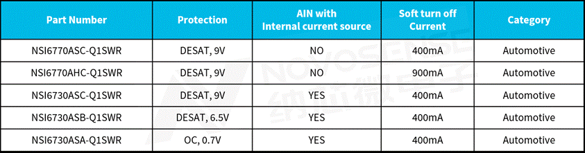 NSI67X0系列产品选型表.png
