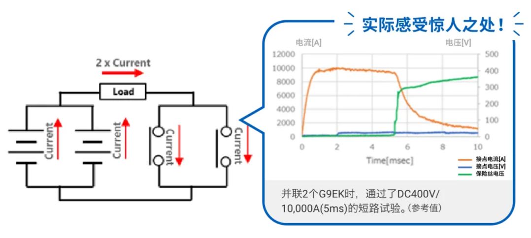 欧姆龙发布可切断500A大电流的小型DC功率继电器G9EK-1