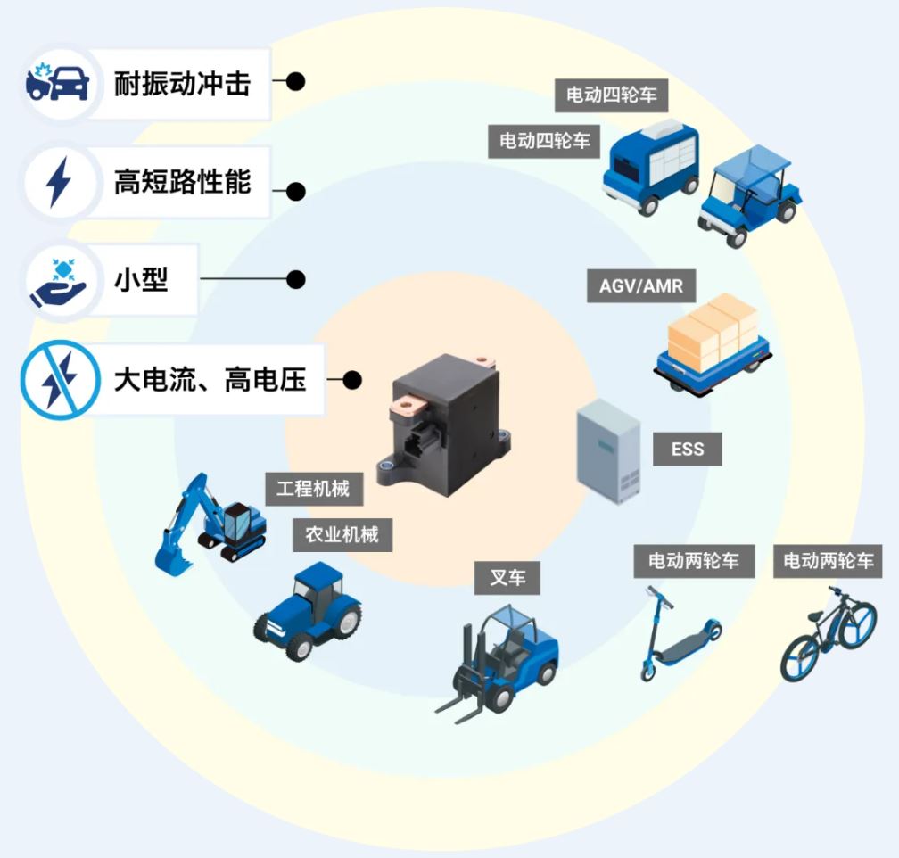 欧姆龙发布可切断500A大电流的小型DC功率继电器G9EK-1