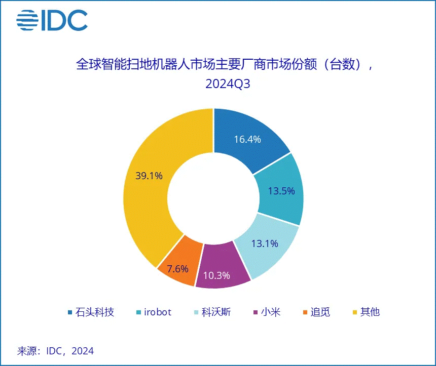 市场份额1.png