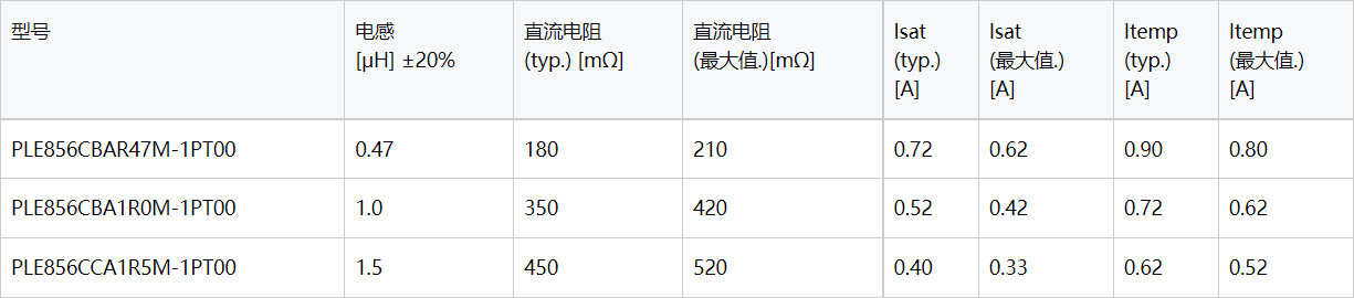 TDK推出用于可穿戴设备的薄膜功率电感器