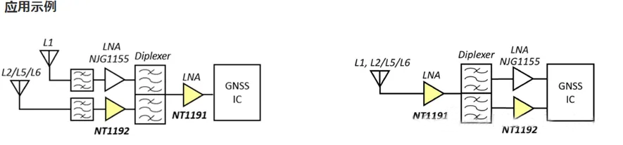 日清纺微电子GNSS两款新的射频低噪声放大器 (LNA) 进入量产