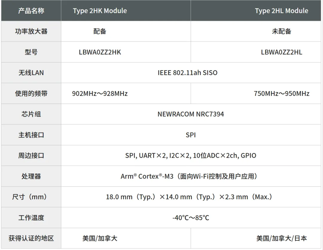 村田远距、高速、低功耗的Wi-Fi HaLow™通信模块