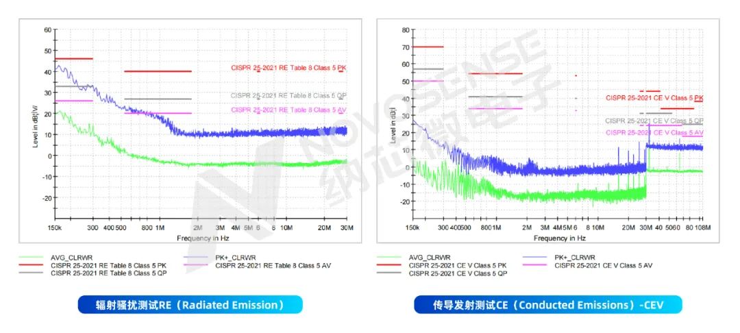 支持16位PWM调光，集成4路LED驱动， 纳芯微氛围灯驱动NSUC1500点亮座舱新体验