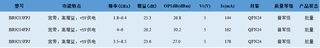 博瑞集信推出高增益、内匹配、单电源供电 | S、C波段驱动放大器系列