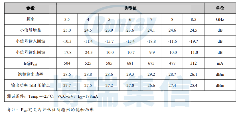 博瑞集信推出高增益、内匹配、单电源供电 | S、C波段驱动放大器系列