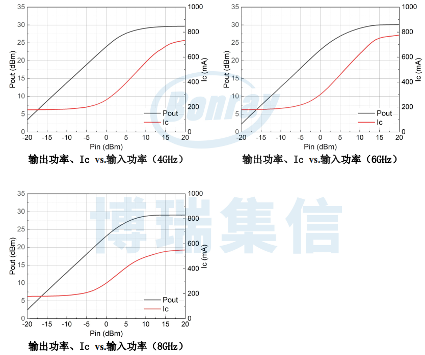 博瑞集信推出高增益、内匹配、单电源供电 | S、C波段驱动放大器系列