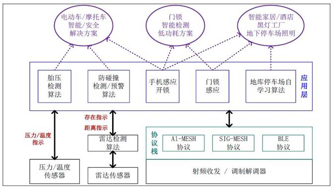 解决方案.JPG