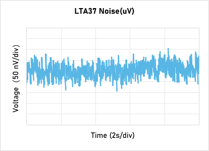 先积新品发布 ▏高压, 高精度, 低噪声的双极性运算放大器 LTA37/LTA237