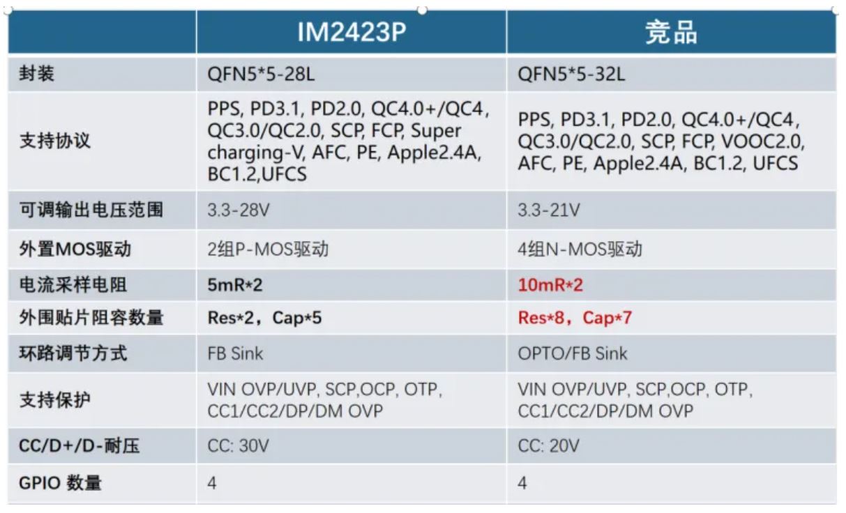 IM2423P与竞品核心参数及BOM对比.JPG