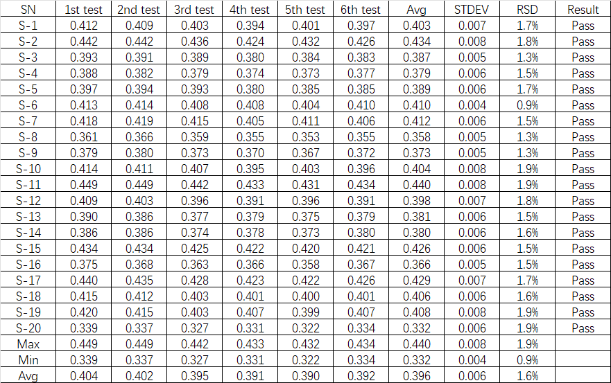 盛密科技迷你系列电化学环氧乙烷气体传感器正式发布——mini ETO-100