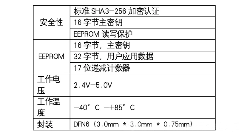 安芯半导体推出新一代低成本高性能防复制加密芯片RJGT28E16