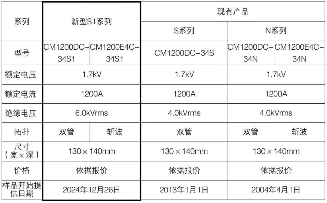 三菱电机开始提供S1系列HVIGBT模块样品