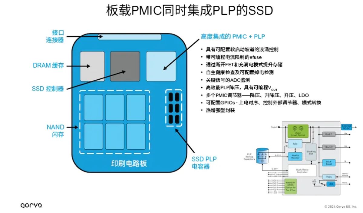 Qorvo ACT85411：集成PLP功能的企业级SSD电源管理单芯片解决方案