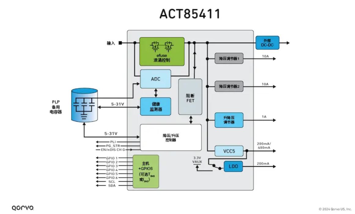 Qorvo ACT85411：集成PLP功能的企业级SSD电源管理单芯片解决方案