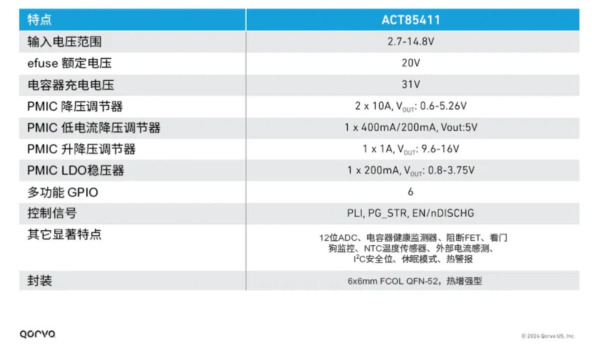 Qorvo ACT85411：集成PLP功能的企业级SSD电源管理单芯片解决方案