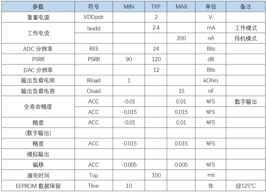 杜威发布新一代I²C数字式MEMS微差压传感器，以零点高稳定性为亮点